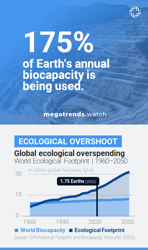 Ecological Overshoot