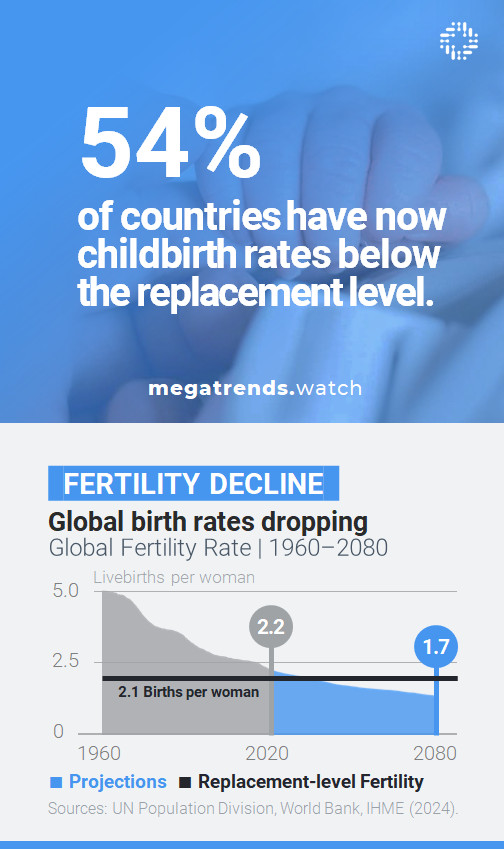 Fertility Decline