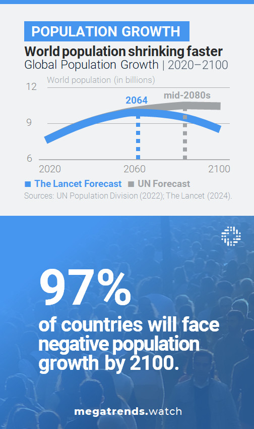 Population Growth