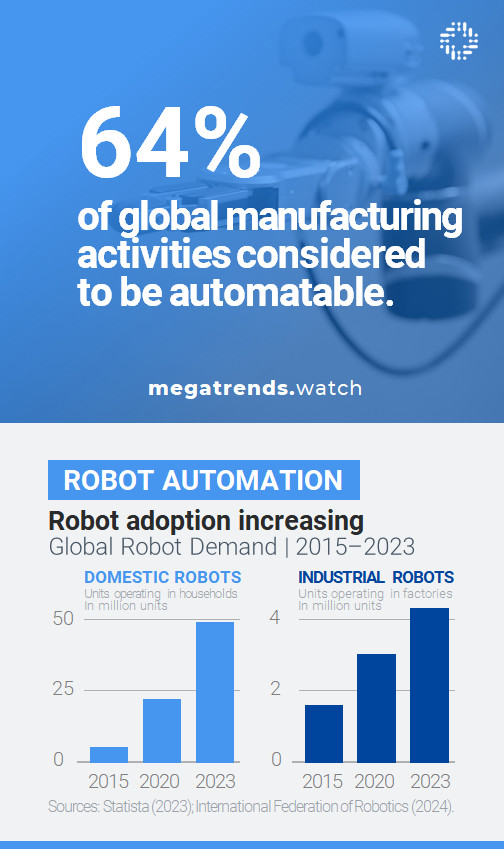 Robot Automation