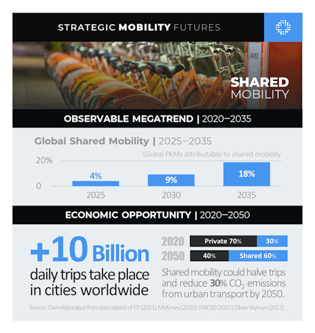 MegatrendsWatch™ Strategic Futures