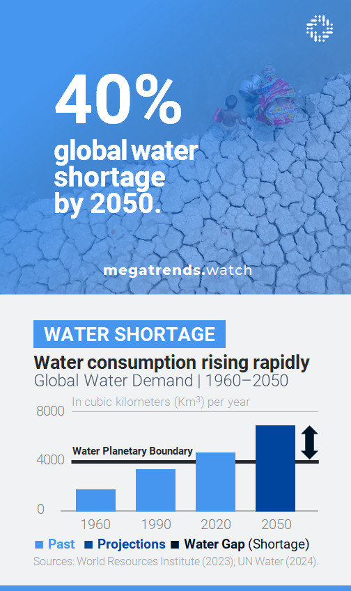 Water Shortage